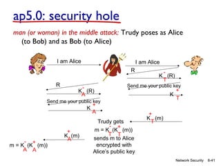 ap5.0: security hole
man (or woman) in the middle attack: Trudy poses as Alice
(to Bob) and as Bob (to Alice)
I am Alice

I am Alice
R

R

K (R)
A

K (R)
T

Send me your public key

+
K
T

Send me your public key

K

- +
m = K (K (m))
A A

+
K (m)
A

+
A

Trudy gets
- +
m = K (K (m))
T T
sends m to Alice
encrypted with
Alice’s public key

+
K (m)
T

Network Security

8-41

 