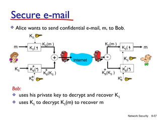 Secure e-mail


Alice wants to send confidential e-mail, m, to Bob.
KS

m

KS

.

KS ( )

+

.

KB( )
K+
B

+
+

KB(KS )

.

KS(m )

KS(m )

KS ( )

-

Internet

KS
-

.

KB ( )

+

KB(KS )

m

KB

Bob:
 uses his private key to decrypt and recover K S
 uses KS to decrypt KS(m) to recover m
Network Security

8-57

 