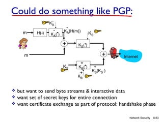 Could do something like PGP:
-

m

.

H( )

KA

.
K ()
-

A

-

KA(H(m))

+

.

KS( )

m
KS

+

KB




.

KB ( )

+



KS

+

Internet

+

KB(KS )

but want to send byte streams & interactive data
want set of secret keys for entire connection
want certificate exchange as part of protocol: handshake phase
Network Security

8-63

 