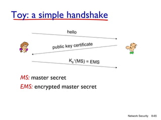 Toy: a simple handshake
hello

rtificate
public key ce
KB +(MS) = EMS

MS: master secret
EMS: encrypted master secret

Network Security

8-65

 