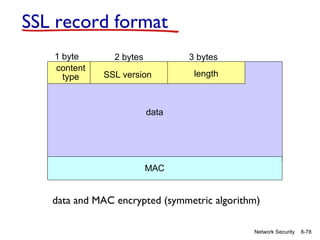 SSL record format
1 byte
content
type

2 bytes

3 bytes

SSL version

length

data

MAC

data and MAC encrypted (symmetric algorithm)
Network Security

8-78

 
