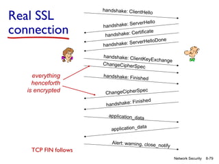 Real SSL
connection

handshake: ClientHel

lo

erverHello
andshake: S
h
Certificate
handshake:
lloDone
e: ServerHe
handshak
handshake: Client
KeyExchange
ChangeCipherS
pec

everything
henceforth
is encrypted

handshake: Finishe

d

pec
ChangeCipherS
: Fin
handshake

ished

application_data
a
application_d

TCP FIN follows

ta

Alert: warning, close_

notify
Network Security

8-79

 