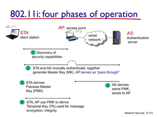 8-115
Network Security
AP: access point
AS:
Authentication
server
wired
network
STA:
client station
1 Discovery of
security capabilities
STA and AS mutually authenticate, together
generate Master Key (MK). AP serves as “pass through”
2
3
3 STA derives
Pairwise Master
Key (PMK)
AS derives
same PMK,
sends to AP
4 STA, AP use PMK to derive
Temporal Key (TK) used for message
encryption, integrity
802.11i: four phases of operation
 