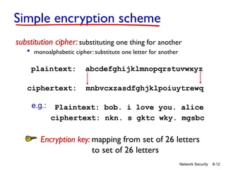 8-12
Network Security
Simple encryption scheme
substitution cipher: substituting one thing for another
 monoalphabetic cipher: substitute one letter for another
plaintext: abcdefghijklmnopqrstuvwxyz
ciphertext: mnbvcxzasdfghjklpoiuytrewq
Plaintext: bob. i love you. alice
ciphertext: nkn. s gktc wky. mgsbc
e.g.:
Encryption key: mapping from set of 26 letters
to set of 26 letters
 