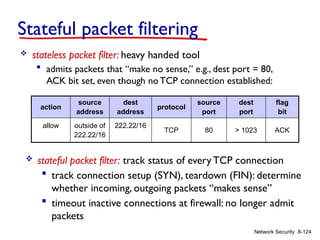 8-124
Network Security
Stateful packet filtering
 stateless packet filter: heavy handed tool
 admits packets that “make no sense,” e.g., dest port = 80,
ACK bit set, even though noTCP connection established:
action
source
address
dest
address
protocol
source
port
dest
port
flag
bit
allow outside of
222.22/16
222.22/16
TCP 80 > 1023 ACK
 stateful packet filter: track status of every TCP connection
 track connection setup (SYN), teardown (FIN): determine
whether incoming, outgoing packets “makes sense”
 timeout inactive connections at firewall: no longer admit
packets
 