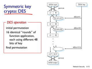 8-15
Network Security
Symmetric key
crypto: DES
initial permutation
16 identical “rounds” of
function application,
each using different 48
bits of key
final permutation
DES operation
 