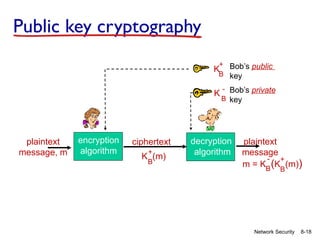 8-18
Network Security
Public key cryptography
plaintext
message, m
ciphertext
encryption
algorithm
decryption
algorithm
Bob’s public
key
plaintext
message
K (m)
B
+
K
B
+
Bob’s private
key
K
B
-
m = K (K (m))
B
+
B
-
 
