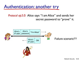8-35
Network Security
Protocol ap3.0: Alice says “I am Alice” and sends her
secret password to “prove” it.
Failure scenario??
“I’m Alice”
Alice’s
IP addr
Alice’s
password
OK
Alice’s
IP addr
Authentication: another try
 