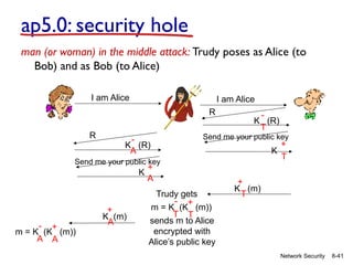 8-41
Network Security
ap5.0: security hole
man (or woman) in the middle attack: Trudy poses as Alice (to
Bob) and as Bob (to Alice)
I am Alice I am Alice
R
T
K (R)
-
Send me your public key
T
K
+
A
K (R)
-
Send me your public key
A
K
+
T
K (m)
+
T
m = K (K (m))
+
T
-
Trudy gets
sends m to Alice
encrypted with
Alice’s public key
A
K (m)
+
A
m = K (K (m))
+
A
-
R
 