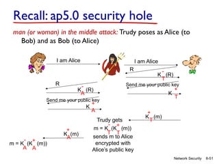 8-51
Network Security
Recall: ap5.0 security hole
man (or woman) in the middle attack: Trudy poses as Alice (to
Bob) and as Bob (to Alice)
I am Alice I am Alice
R
T
K (R)
-
Send me your public key
T
K
+
A
K (R)
-
Send me your public key
A
K
+
T
K (m)
+
T
m = K (K (m))
+
T
-
Trudy gets
sends m to Alice
encrypted with
Alice’s public key
A
K (m)
+
A
m = K (K (m))
+
A
-
R
 
