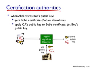 8-54
Network Security
 when Alice wants Bob’s public key:
 gets Bob’s certificate (Bob or elsewhere).
 apply CA’s public key to Bob’s certificate, get Bob’s
public key
Bob’s
public
key
KB
+
digital
signature
(decrypt)
CA
public
key
K CA
+
KB
+
Certification authorities
 