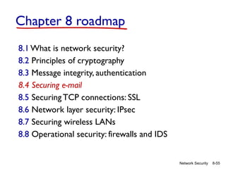 8-55
Network Security
Chapter 8 roadmap
8.1 What is network security?
8.2 Principles of cryptography
8.3 Message integrity, authentication
8.4 Securing e-mail
8.5 SecuringTCP connections: SSL
8.6 Network layer security: IPsec
8.7 Securing wireless LANs
8.8 Operational security: firewalls and IDS
 