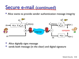 8-58
Network Security
Secure e-mail (continued)
 Alice wants to provide sender authentication message integrity
 Alice digitally signs message
 sends both message (in the clear) and digital signature
H( )
. KA( )
.
-
+ -
H(m )
KA(H(m))
-
m
KA
-
Internet
m
KA( )
.
+
KA
+
KA(H(m))
-
m
H( )
. H(m )
compare
 