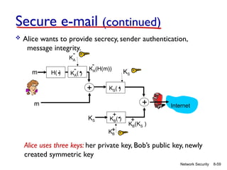 8-59
Network Security
Secure e-mail (continued)
 Alice wants to provide secrecy, sender authentication,
message integrity.
Alice uses three keys: her private key, Bob’s public key, newly
created symmetric key
H( )
. KA( )
.
-
+
KA(H(m))
-
m
KA
-
m
KS( )
.
KB( )
.
+
+
KB(KS )
+
KS
KB
+
Internet
KS
 