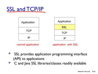 8-62
Network Security
SSL and TCP/IP
Application
TCP
IP
normal application
Application
SSL
TCP
IP
application with SSL
 SSL provides application programming interface
(API) to applications
 C and Java SSL libraries/classes readily available
 