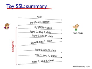 8-70
Network Security
Toy SSL: summary
hello
certificate, nonce
KB
+
(MS) = EMS
type 0, seq 1, data
type 0, seq 2, data
type 0, seq 1, data
type 0, seq 3, data
type 1, seq 4, close
type 1, seq 2, close
encrypted
bob.com
 