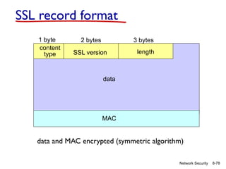 8-78
Network Security
SSL record format
content
type SSL version length
MAC
data
1 byte 2 bytes 3 bytes
data and MAC encrypted (symmetric algorithm)
 