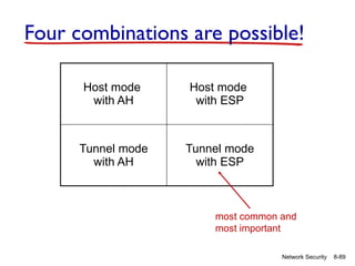 8-89
Network Security
Four combinations are possible!
Host mode
with AH
Host mode
with ESP
Tunnel mode
with AH
Tunnel mode
with ESP
most common and
most important
 