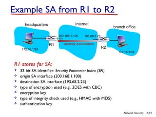 8-91
Network Security
Example SA from R1 to R2
R1 stores for SA:
 32-bit SA identifier: Security Parameter Index (SPI)
 origin SA interface (200.168.1.100)
 destination SA interface (193.68.2.23)
 type of encryption used (e.g., 3DES with CBC)
 encryption key
 type of integrity check used (e.g., HMAC with MD5)
 authentication key
193.68.2.23
200.168.1.100
172.16.1/24
172.16.2/24
security association
Internet
headquarters
branch office
R1
R2
 