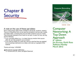 Fundamentals of Network Security Principles | PPT