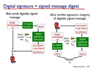 Fundamentals of Network Security Principles | PPT