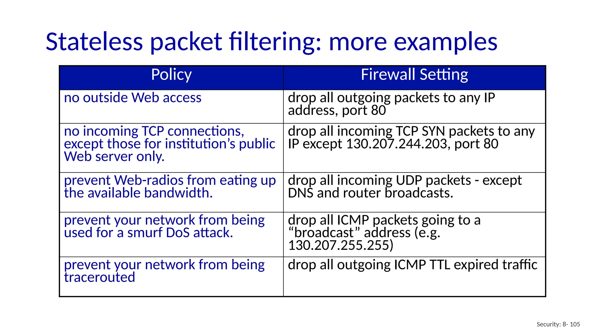 Security: 8- 105
Stateless packet filtering: more examples
Policy Firewall Setting
no outside Web access drop all outgoing packets to any IP
address, port 80
no incoming TCP connections,
except those for institution’s public
Web server only.
drop all incoming TCP SYN packets to any
IP except 130.207.244.203, port 80
prevent Web-radios from eating up
the available bandwidth.
drop all incoming UDP packets - except
DNS and router broadcasts.
prevent your network from being
used for a smurf DoS attack.
drop all ICMP packets going to a
“broadcast” address (e.g.
130.207.255.255)
prevent your network from being
tracerouted
drop all outgoing ICMP TTL expired traffic
 