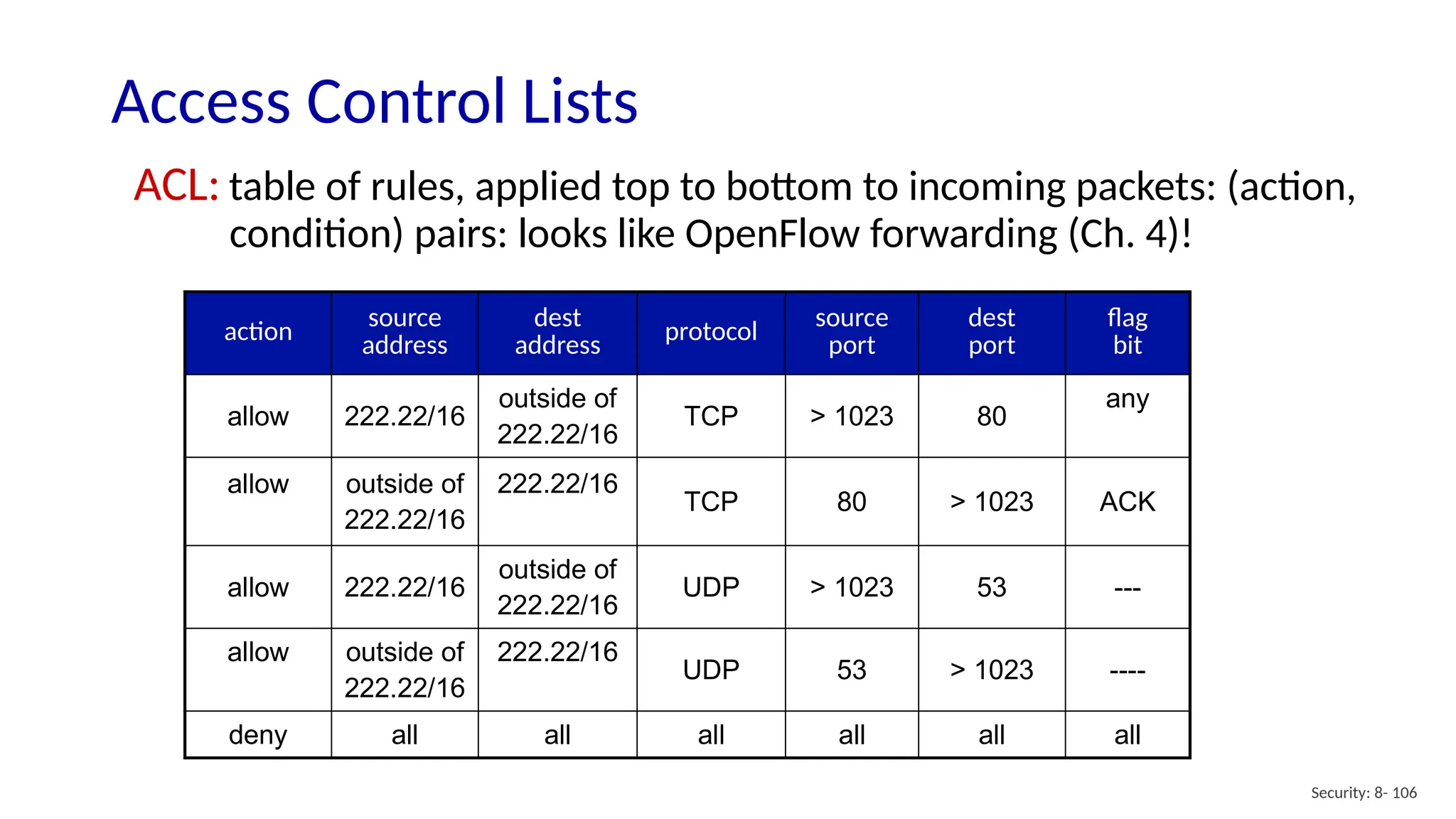 Security: 8- 106
Access Control Lists
action
source
address
dest
address
protocol
source
port
dest
port
flag
bit
allow 222.22/16
outside of
222.22/16
TCP > 1023 80
any
allow outside of
222.22/16
222.22/16
TCP 80 > 1023 ACK
allow 222.22/16
outside of
222.22/16
UDP > 1023 53 ---
allow outside of
222.22/16
222.22/16
UDP 53 > 1023 ----
deny all all all all all all
ACL: table of rules, applied top to bottom to incoming packets: (action,
condition) pairs: looks like OpenFlow forwarding (Ch. 4)!
 