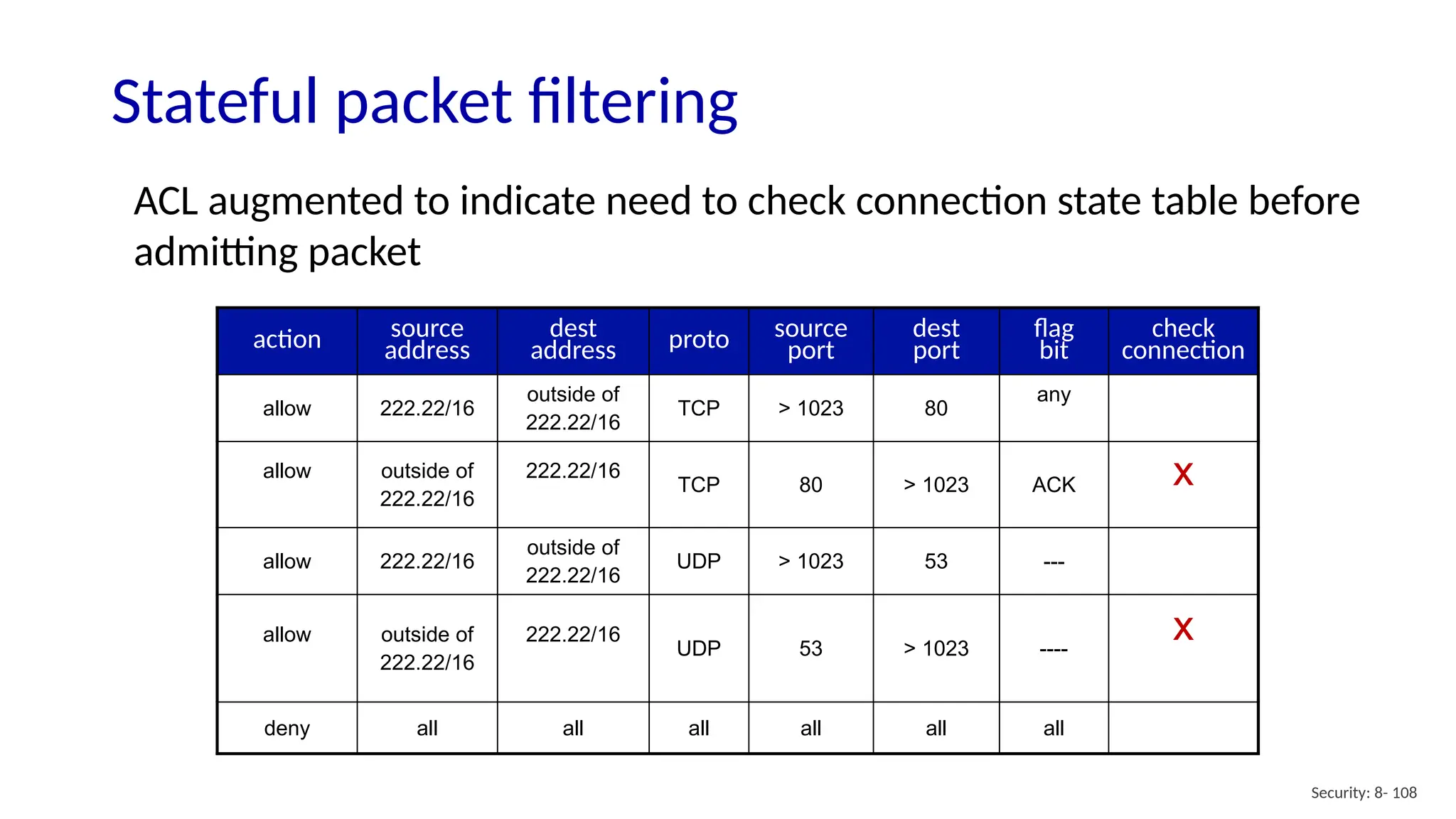 Security: 8- 108
Stateful packet filtering
action source
address
dest
address proto source
port
dest
port
flag
bit
check
connection
allow 222.22/16
outside of
222.22/16
TCP > 1023 80
any
allow outside of
222.22/16
222.22/16
TCP 80 > 1023 ACK x
allow 222.22/16
outside of
222.22/16
UDP > 1023 53 ---
allow outside of
222.22/16
222.22/16
UDP 53 > 1023 ----
x
deny all all all all all all
ACL augmented to indicate need to check connection state table before
admitting packet
 