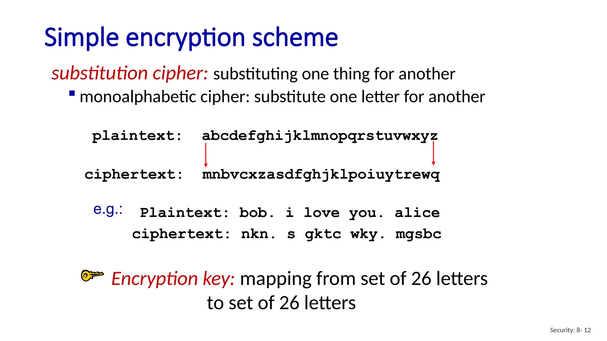 Simple encryption scheme
substitution cipher: substituting one thing for another
 monoalphabetic cipher: substitute one letter for another
plaintext: abcdefghijklmnopqrstuvwxyz
ciphertext: mnbvcxzasdfghjklpoiuytrewq
Plaintext: bob. i love you. alice
ciphertext: nkn. s gktc wky. mgsbc
e.g.:
Encryption key: mapping from set of 26 letters
to set of 26 letters
Security: 8- 12
 