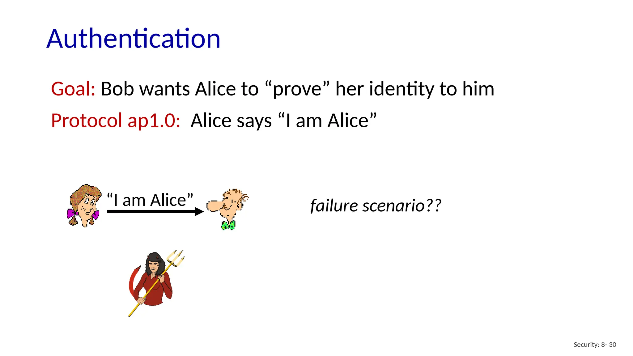 Authentication
Security: 8- 30
Goal: Bob wants Alice to “prove” her identity to him
Protocol ap1.0: Alice says “I am Alice”
failure scenario??
“I am Alice”
 