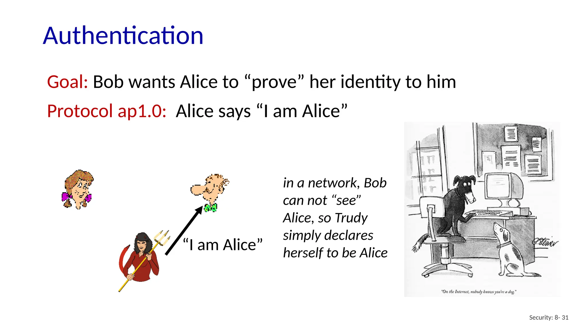 Authentication
Security: 8- 31
Goal: Bob wants Alice to “prove” her identity to him
Protocol ap1.0: Alice says “I am Alice”
in a network, Bob
can not “see”
Alice, so Trudy
simply declares
herself to be Alice
“I am Alice”
 