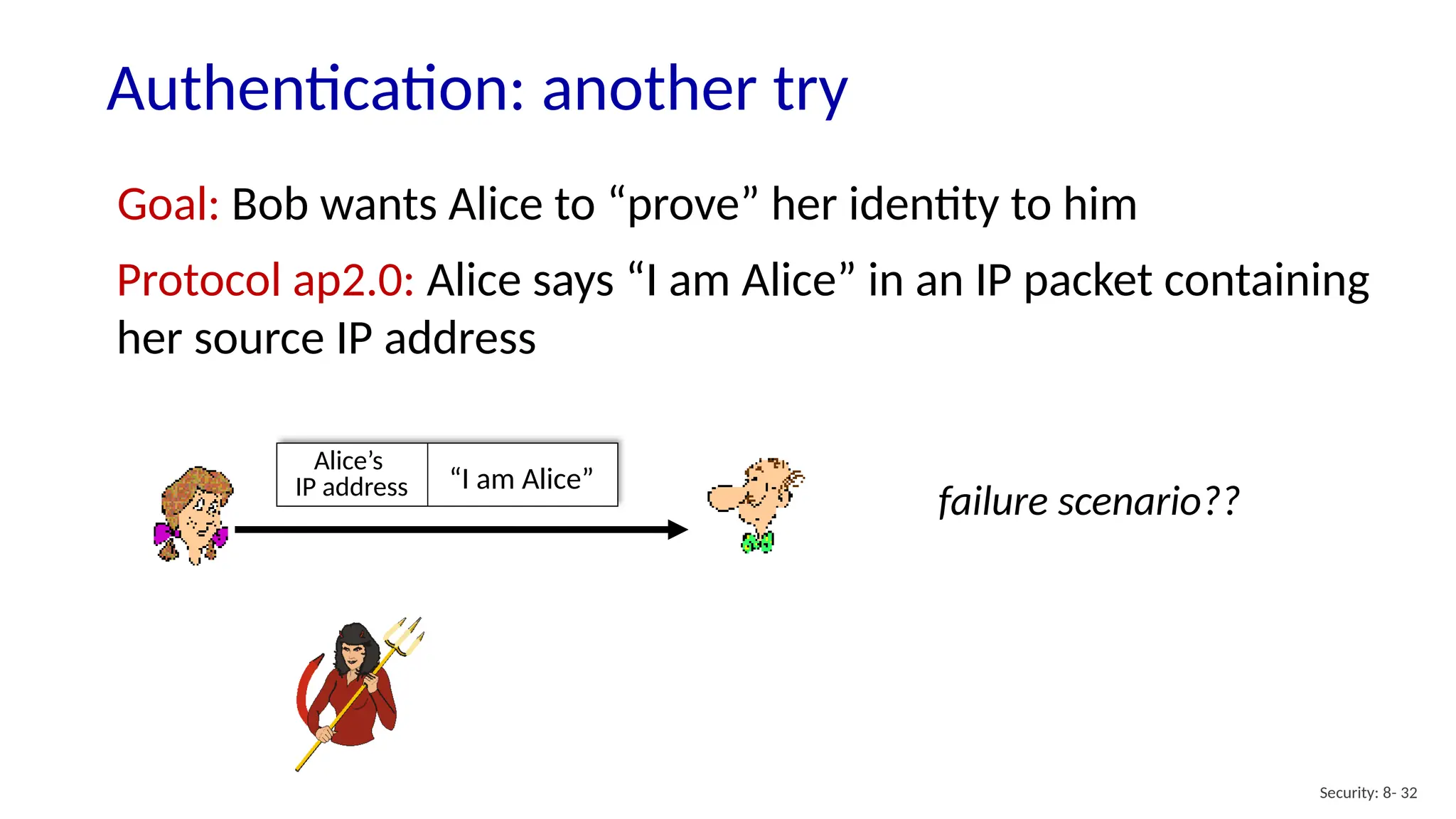 Authentication: another try
Security: 8- 32
Goal: Bob wants Alice to “prove” her identity to him
Protocol ap2.0: Alice says “I am Alice” in an IP packet containing
her source IP address
“I am Alice”
Alice’s
IP address
failure scenario??
 