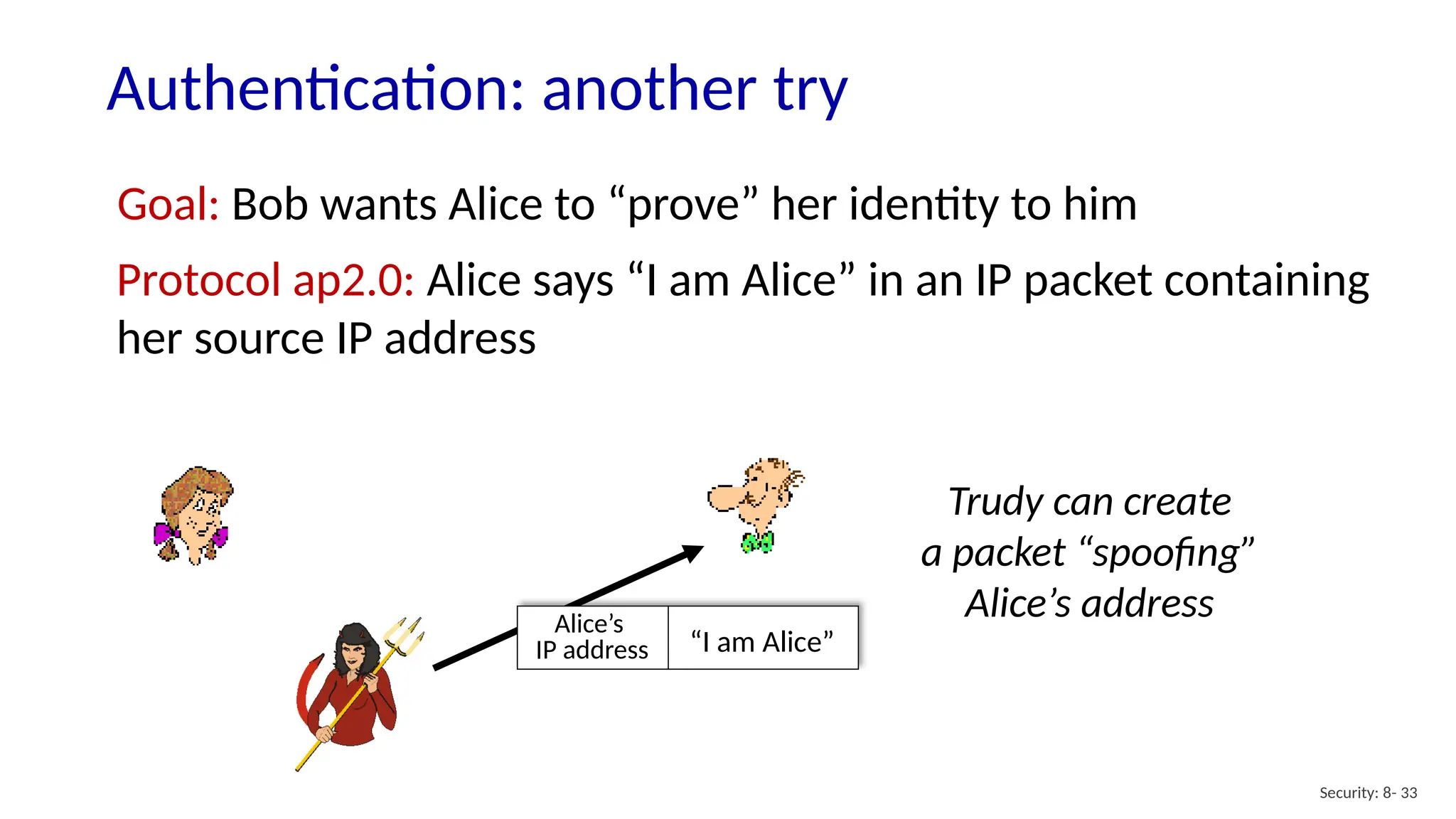 Authentication: another try
Security: 8- 33
Goal: Bob wants Alice to “prove” her identity to him
Protocol ap2.0: Alice says “I am Alice” in an IP packet containing
her source IP address
“I am Alice”
Alice’s
IP address
Trudy can create
a packet “spoofing”
Alice’s address
 