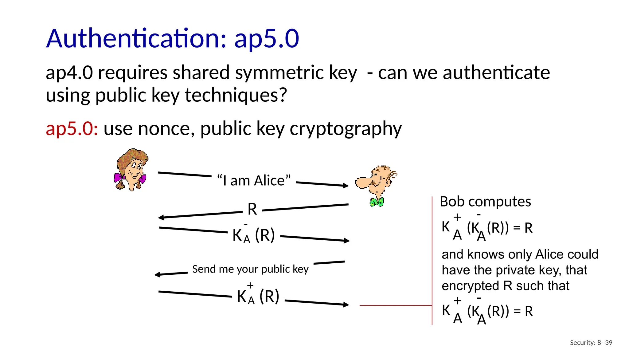 Authentication: ap5.0
Security: 8- 39
ap4.0 requires shared symmetric key - can we authenticate
using public key techniques?
ap5.0: use nonce, public key cryptography
“I am Alice”
R
K (R)
A
-
Send me your public key
K (R)
A
+
Bob computes
and knows only Alice could
have the private key, that
encrypted R such that
(K (R)) = R
A
-
K
A
+
(K (R)) = R
A
-
K
A
+
 