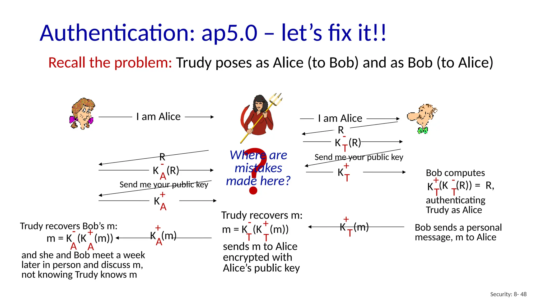 Authentication: ap5.0 – let’s fix it!!
Security: 8- 48
Recall the problem: Trudy poses as Alice (to Bob) and as Bob (to Alice)
I am Alice I am Alice
Send me your public key
Send me your public key
T
m = K (K (m))
+
T
-
Trudy recovers m:
sends m to Alice
encrypted with
Alice’s public key
T
K (R)
-
R
T
K
+
T
K
+(K (R)) = R,
T
-
Bob computes
authenticating
Trudy as Alice
R
A
K (R)
-
K
+
A
K (m)
+
T
Bob sends a personal
message, m to Alice
A
K (m)
+
A
m = K (K (m))
+
A
-
Trudy recovers Bob’s m:
and she and Bob meet a week
later in person and discuss m,
not knowing Trudy knows m
?
Where are
mistakes
made here?
 