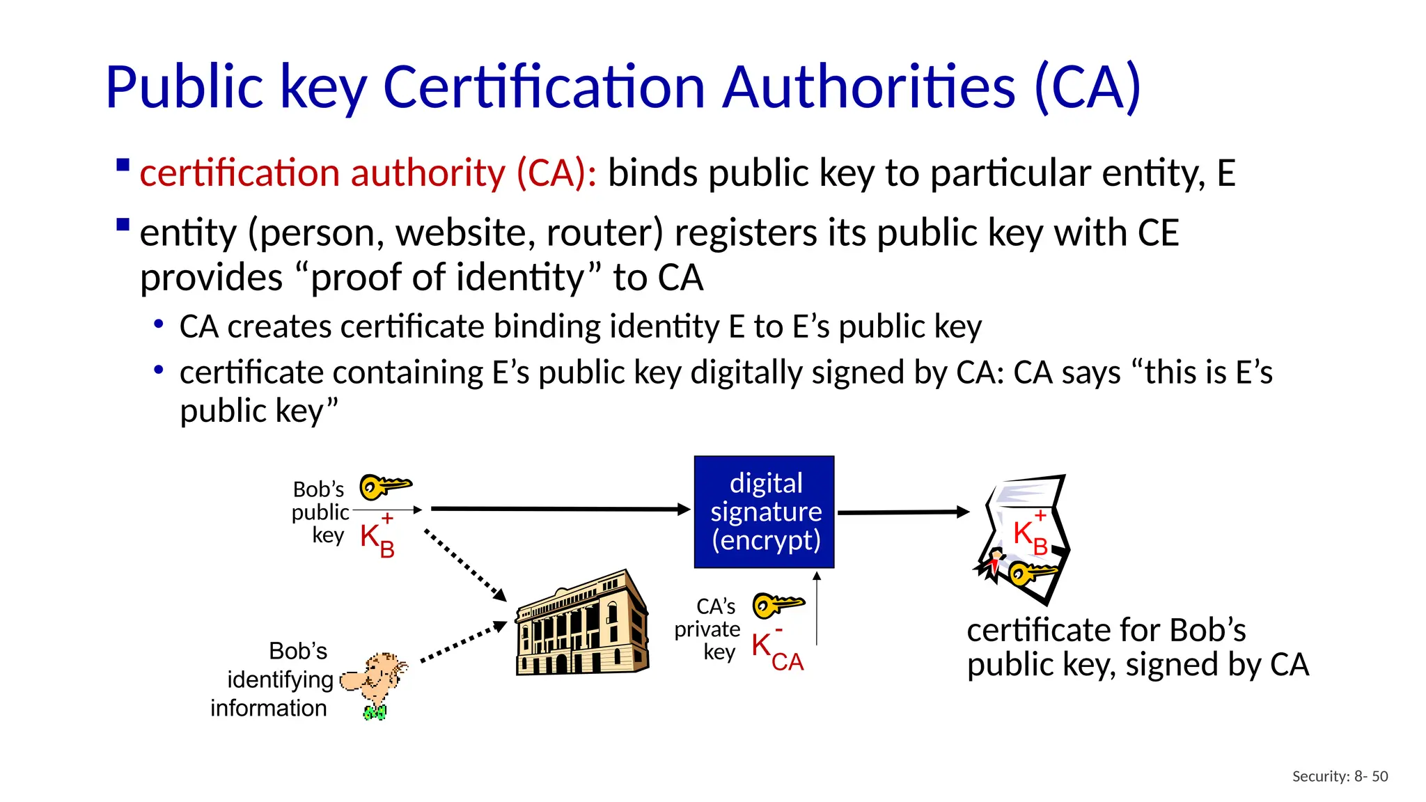 Public key Certification Authorities (CA)
Security: 8- 50
 certification authority (CA): binds public key to particular entity, E
 entity (person, website, router) registers its public key with CE
provides “proof of identity” to CA
• CA creates certificate binding identity E to E’s public key
• certificate containing E’s public key digitally signed by CA: CA says “this is E’s
public key”
Bob’s
identifying
information
KB
+
certificate for Bob’s
public key, signed by CA
Bob’s
public
key KB
+
digital
signature
(encrypt)
CA’s
private
key K
CA
-
 