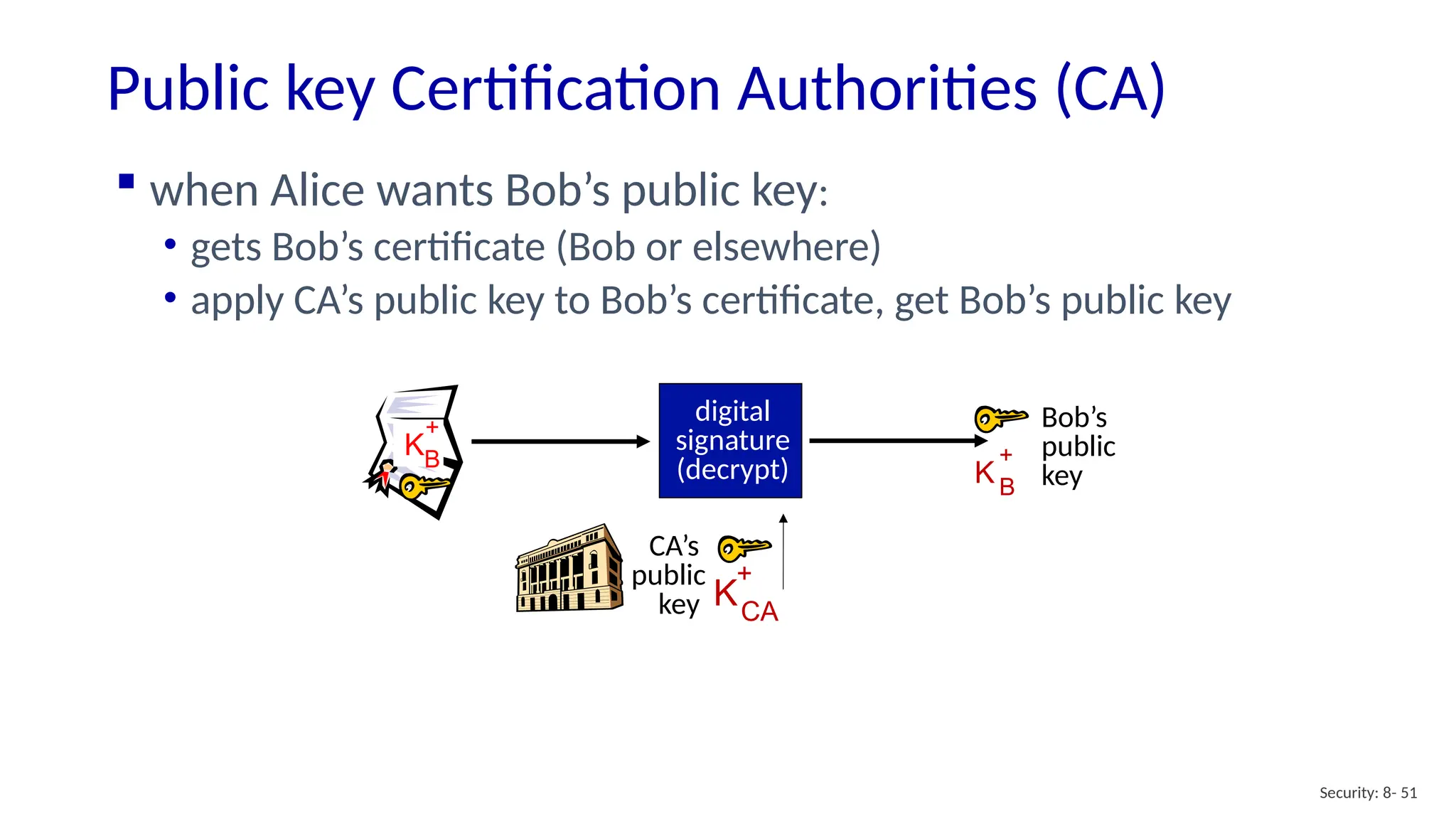 Public key Certification Authorities (CA)
Security: 8- 51
Bob’s
public
key
KB
+
KB
+
 when Alice wants Bob’s public key:
• gets Bob’s certificate (Bob or elsewhere)
• apply CA’s public key to Bob’s certificate, get Bob’s public key
CA’s
public
key KCA
+
digital
signature
(decrypt)
 