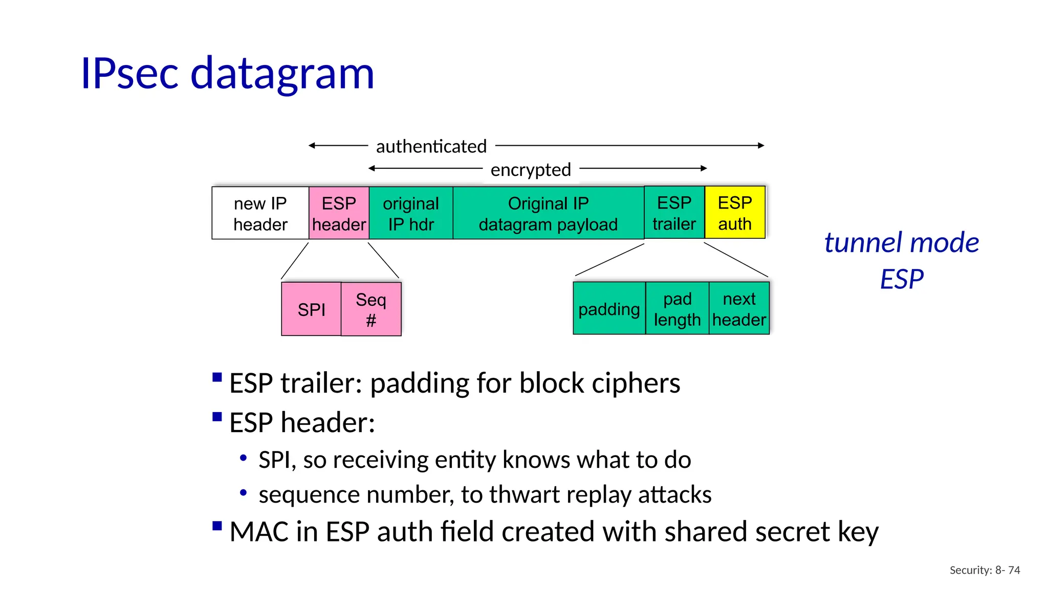 IPsec datagram
Security: 8- 74
new IP
header
ESP
header
original
IP hdr
Original IP
datagram payload
ESP
trailer
ESP
auth
padding
pad
length
next
header
SPI
Seq
#
encrypted
authenticated
 ESP trailer: padding for block ciphers
 ESP header:
• SPI, so receiving entity knows what to do
• sequence number, to thwart replay attacks
 MAC in ESP auth field created with shared secret key
tunnel mode
ESP
 