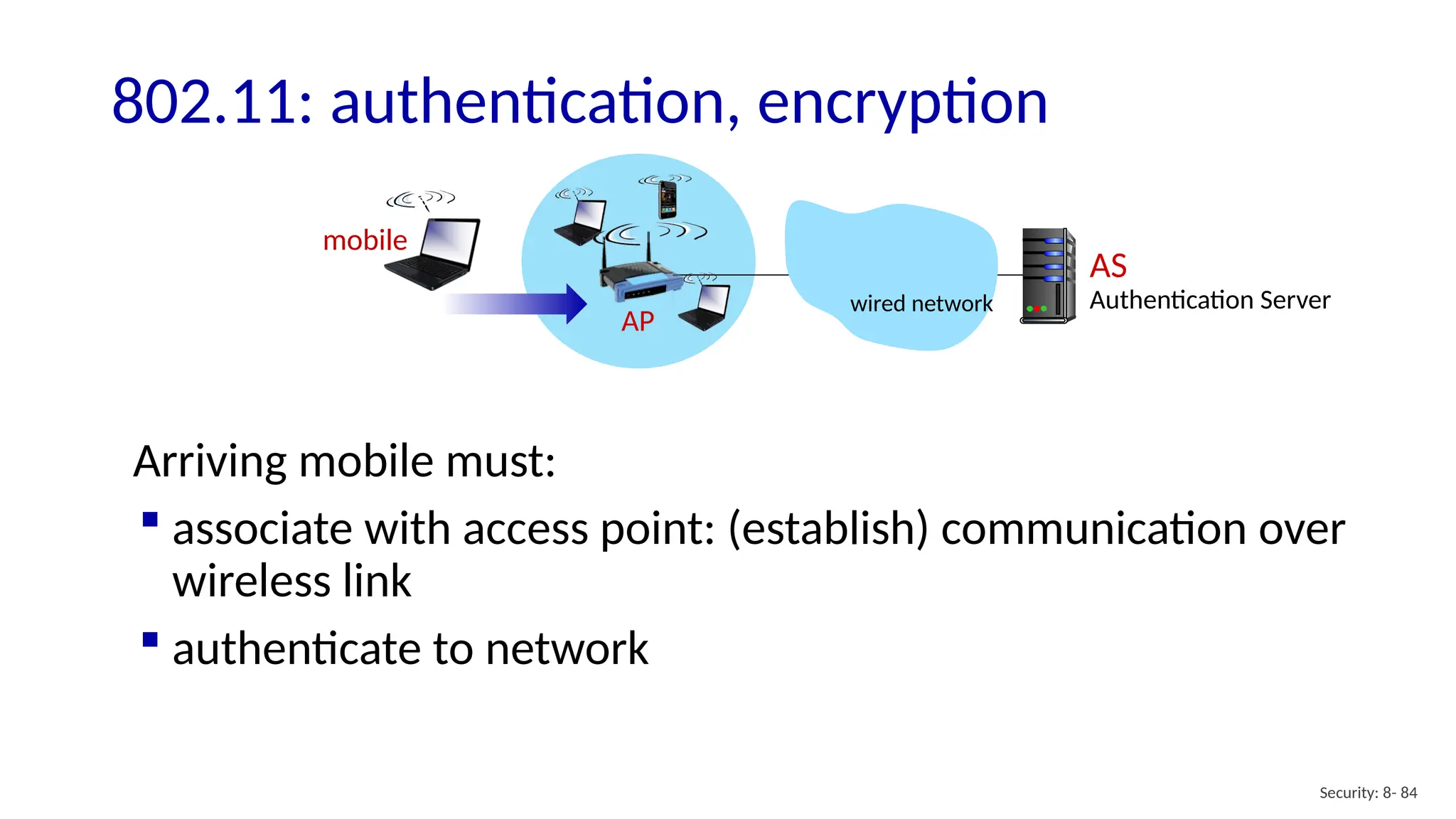 Security: 8- 84
802.11: authentication, encryption
Arriving mobile must:
 associate with access point: (establish) communication over
wireless link
 authenticate to network
AP
AS
Authentication Server
wired network
mobile
 