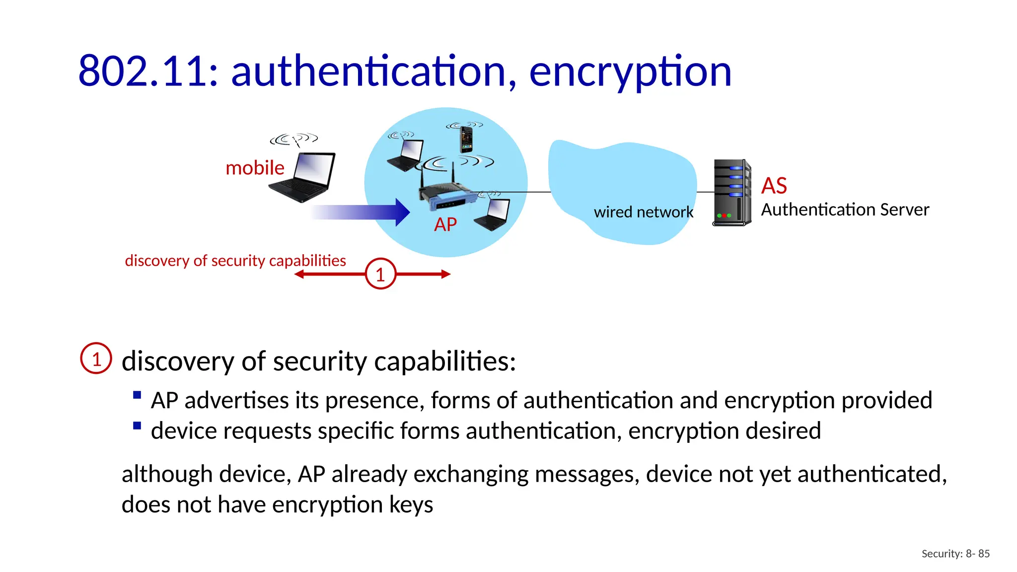Security: 8- 85
802.11: authentication, encryption
AP
AS
Authentication Server
wired network
1
discovery of security capabilities:
 AP advertises its presence, forms of authentication and encryption provided
 device requests specific forms authentication, encryption desired
although device, AP already exchanging messages, device not yet authenticated,
does not have encryption keys
1
mobile
discovery of security capabilities
 