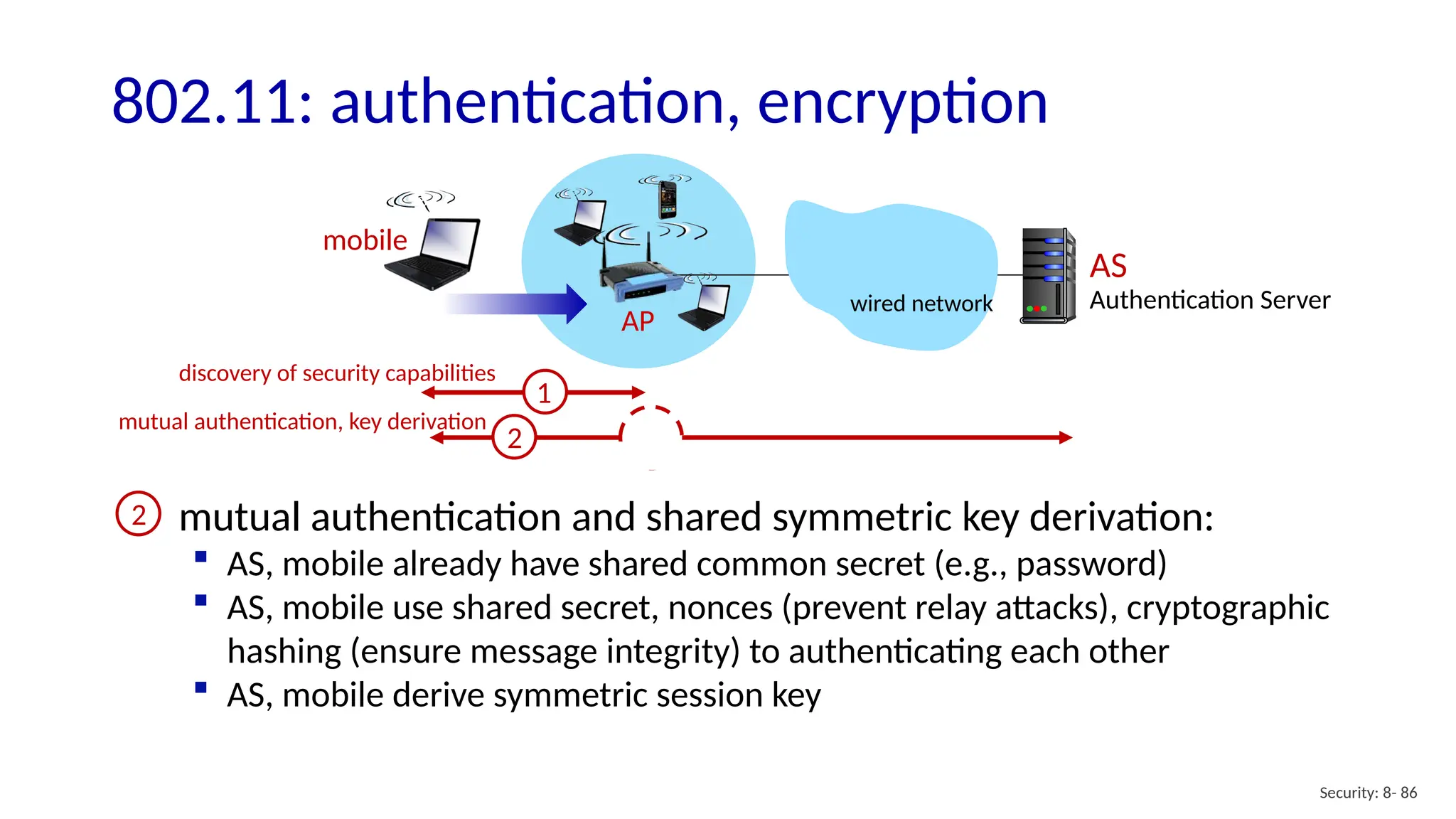 Security: 8- 86
802.11: authentication, encryption
AP
AS
Authentication Server
mobile
wired network
1
mutual authentication and shared symmetric key derivation:
 AS, mobile already have shared common secret (e.g., password)
 AS, mobile use shared secret, nonces (prevent relay attacks), cryptographic
hashing (ensure message integrity) to authenticating each other
 AS, mobile derive symmetric session key
discovery of security capabilities
2
2
mutual authentication, key derivation
 