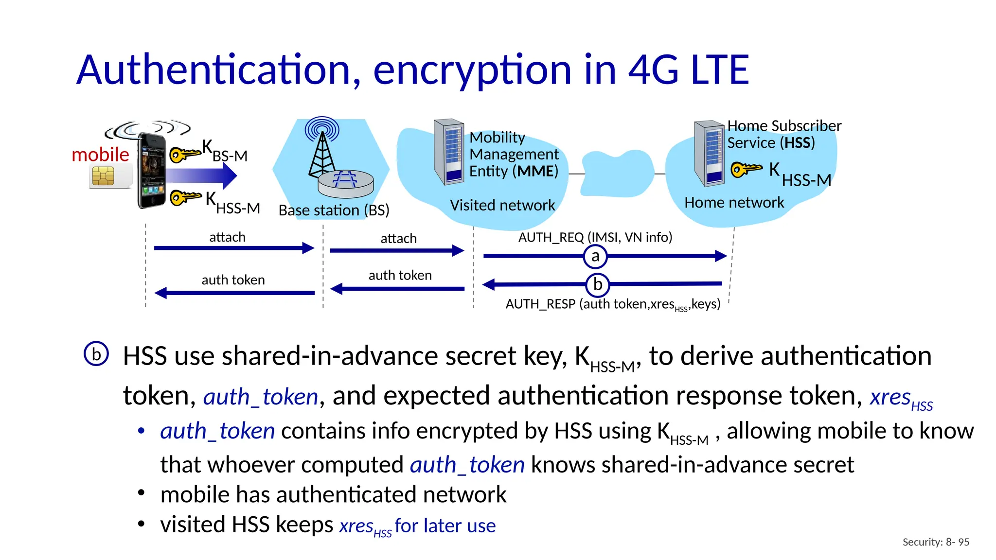 Security: 8- 95
Authentication, encryption in 4G LTE
• HSS use shared-in-advance secret key, KHSS-M, to derive authentication
token, auth_token, and expected authentication response token, xresHSS
• auth_token contains info encrypted by HSS using KHSS-M , allowing mobile to know
that whoever computed auth_token knows shared-in-advance secret
• mobile has authenticated network
• visited HSS keeps xresHSS for later use
b
b
AUTH_RESP (auth token,xresHSS,keys)
auth token
auth token
a
attach attach AUTH_REQ (IMSI, VN info)
Base station (BS) Visited network
mobile
Mobility
Management
Entity (MME)
Home network
Home Subscriber
Service (HSS)
KHSS-M
KBS-M
KHSS-M
 