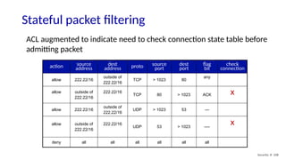Security: 8- 108
Stateful packet filtering
action source
address
dest
address proto source
port
dest
port
flag
bit
check
connection
allow 222.22/16
outside of
222.22/16
TCP > 1023 80
any
allow outside of
222.22/16
222.22/16
TCP 80 > 1023 ACK x
allow 222.22/16
outside of
222.22/16
UDP > 1023 53 ---
allow outside of
222.22/16
222.22/16
UDP 53 > 1023 ----
x
deny all all all all all all
ACL augmented to indicate need to check connection state table before
admitting packet
 