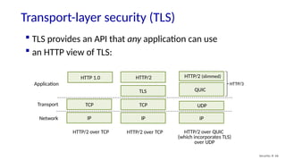 Transport-layer security (TLS)
Security: 8- 66
IP
TCP
TLS
HTTP/2
IP
UDP
QUIC
HTTP/2 (slimmed)
Network
Transport
Application
HTTP/2 over TCP
HTTP/3
HTTP/2 over QUIC
(which incorporates TLS)
over UDP
IP
TCP
HTTP 1.0
HTTP/2 over TCP
 TLS provides an API that any application can use
 an HTTP view of TLS:
 