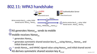 Initial shared secret
Security: 8- 87
802.11: WPA3 handshake
 AS generates NonceAS, sends to mobile
 mobile receives NonceAS
• generates NonceM
• generates symmetric shared session key KM-AP using NonceAS, NonceM, and
initial shared secret
• sends NonceM, and HMAC-signed value using NonceAS and initial shared secret
 AS derives symmetric shared session key KM-AP
a
NonceAS
b
NonceM, HMAC(f(KAS-M,NonceAS))
derive session key KM-AP using initial-
shared-secret, NonceAS, NonceM
Initial shared secret
a
b
c
derive session key KM-AP using initial
shared secret , NonceAS, NonceM
c
AS Authentication Server
mobile
 