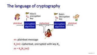The language of cryptography
m: plaintext message
KA(m): ciphertext, encrypted with key KA
m = KB(KA(m))
plaintext plaintext
ciphertext
KA
encryption
algorithm
decryption
algorithm
Alice’s
encryption
key
Bob’s
decryption
key
KB
Security: 8- 9
 