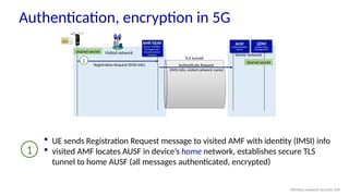 AMF/SEAF
Access, Mobility
Management/
Security Anchor
Function
Visited network Home network
shared secret
shared secret
Registration Request (IMSI info) Authenticate Request
(IMSI info, visited network name)
TLS tunnel
1
Authentication, encryption in 5G
UDM
Unified Data
Management
AUSF
Authentication
Server
 UE sends Registration Request message to visited AMF with identity (IMSI) info
 visited AMF locates AUSF in device’s home network, establishes secure TLS
tunnel to home AUSF (all messages authenticated, encrypted)
1
Wireless network security 104
 
