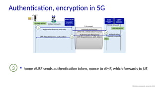 AMF/SEAF
Access, Mobility
Management/
Security Anchor
Function
Registration Request (IMSI info)
Visited network Home network
Authenticate Request
(IMSI info, visited network name)
TLS tunnel
shared secret
shared secret
1
Authenticate Response
EAP-Request(nonce, auth_token)
3
EAP-Request (nonce, auth_token)
authentication
request/response
2
XRES
Authentication, encryption in 5G
UDM
Unified Data
Management
AUSF
Authentication
Server
 home AUSF sends authentication token, nonce to AMF, which forwards to UE
3
Wireless network security 106
 