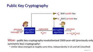 Public Key Cryptography
Security: 8- 17
m = K (K (m))
B
+
B
-
plaintext
encryption
algorithm
decryption
algorithm
K (m)
B
+
ciphertext
plaintext
message, m
KB
+
Bob’s public key
Bob’s private key
K
B
-
Wow - public key cryptography revolutionized 2000-year-old (previously only
symmetric key) cryptography!
• similar ideas emerged at roughly same time, independently in US and UK (classified)
 