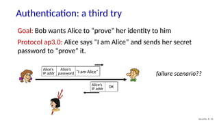 Authentication: a third try
Security: 8- 35
Goal: Bob wants Alice to “prove” her identity to him
Protocol ap3.0: Alice says “I am Alice” and sends her secret
password to “prove” it.
“I am Alice”
Alice’s
IP addr
Alice’s
password failure scenario??
Alice’s
IP addr OK
 